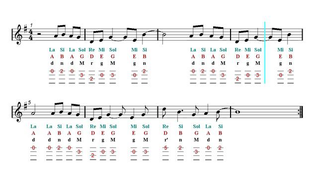 Ukulele TAB - Let Her Go - Passenger (Sheet Music) смотреть онлайн