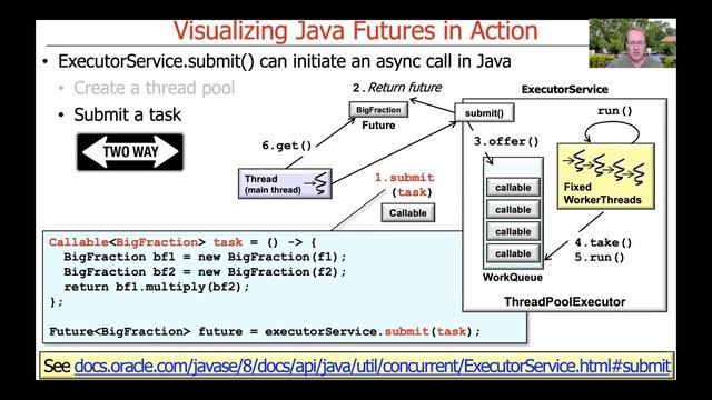 Visualizing Java Futures in Action смотреть онлайн