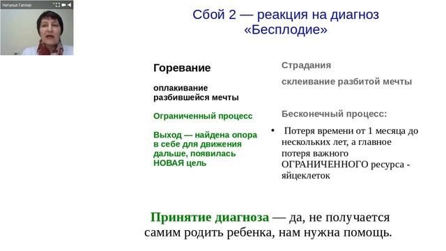Вебинары выпускников бизнес-школы Л. Мызиной - Наталья Галлер смотреть онлайн