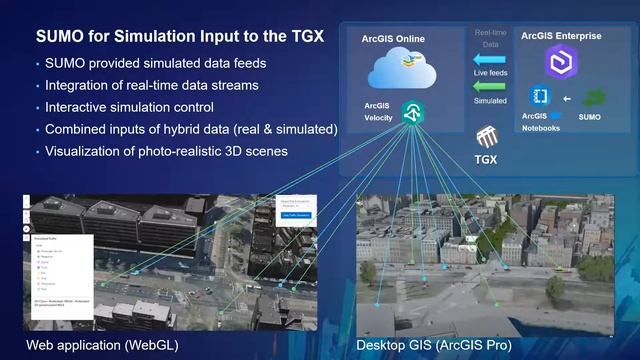 SUMO and the Transportation GeoXchange (TGX) смотреть онлайн