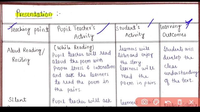 English Lesson plan| Class - 8 | Poem - The Ant and the Cricket | B.Ed, De.led lesson plans смотреть онлайн