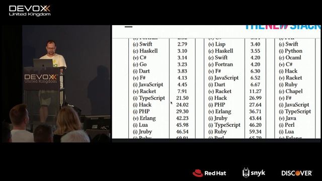 Bootiful Spring Boot 3 by Josh Long смотреть онлайн