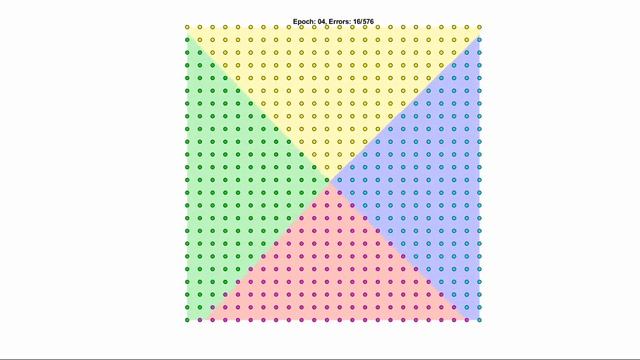 Multi-layer perceptron: classification of sectors with gradient descent algorithm смотреть онлайн