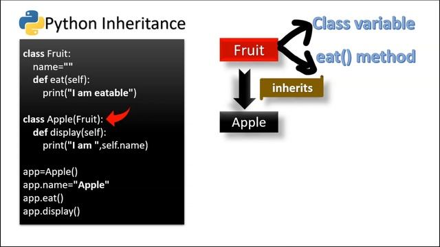 Python Inheritance learn easily in Tamil OOPs Python Course Python tutorial-Python Series 19 смотреть онлайн