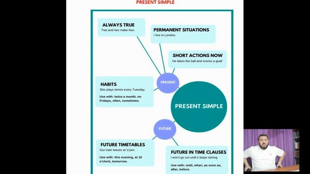 #2. Cursos de Inglés. NIVEL INTERMEDIO. Clase nº1 - "PRESENT SIMPLE". [8 Noviembre] смотреть онлайн