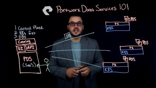 Portworx Data Services 101 смотреть онлайн
