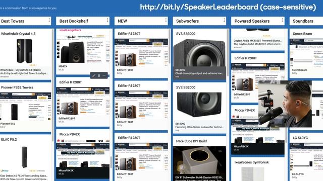 Edifier Measurements & Speaker Leaderboard | R1280T, S2000 Pro, S350DB смотреть онлайн