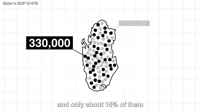 Why is Qatar SO RICH? смотреть онлайн