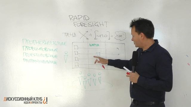 Кратко о методологии Rapid Foresight