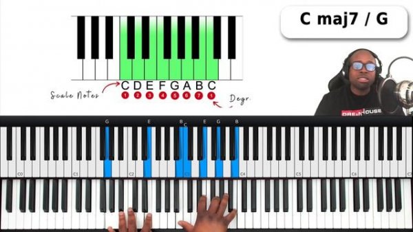 Nice Beginner Gospel Chords In C Major - Way Maker Chord Tutorial