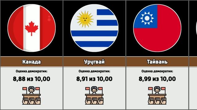 Страны с высоким уровнем развития демократии