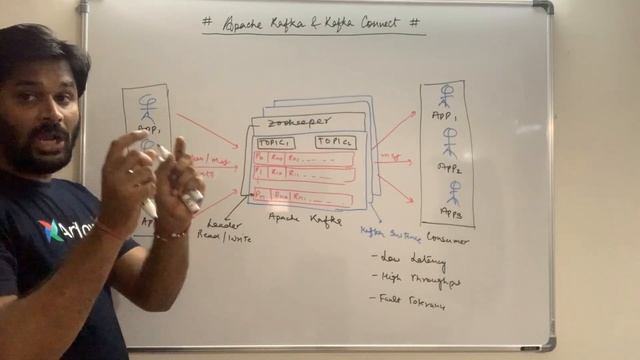 Learn Apache Kafka and Kafka Connect in 10 Minutes || Apache Kafka and Kafka Connect for Beginners смотреть онлайн