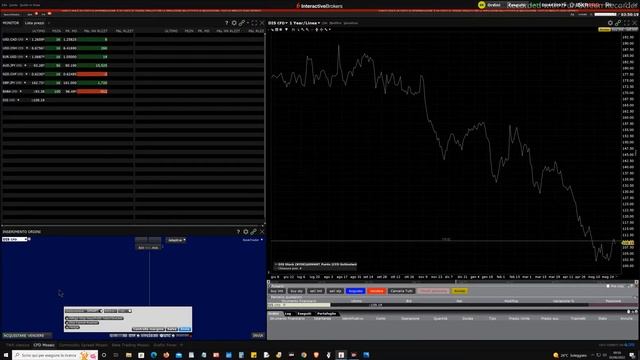 Mister Trader: Stocks, Options, Commodity Spread - Buy Stop sul CFD Walt Disney Company (DIS) смотреть онлайн