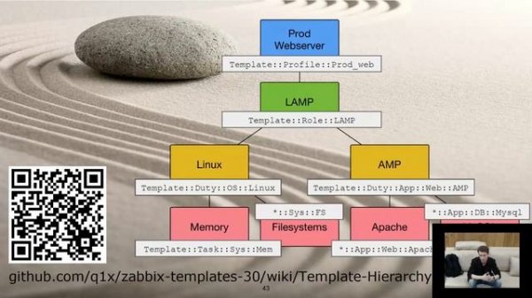 Обзор докладов с Zabbix Conference 2016
