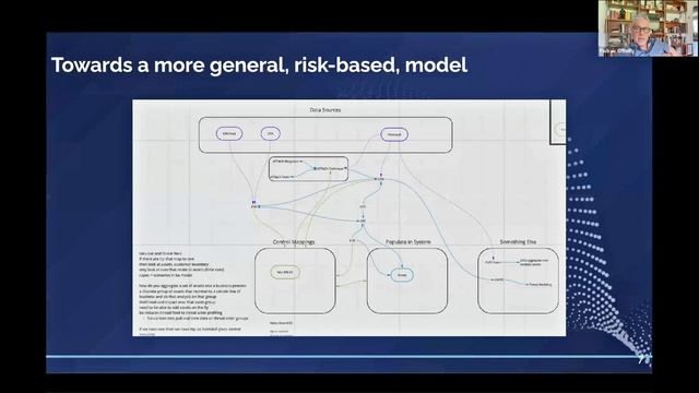AI Resolving Classical Problems in Cyber Risk Management Padraic OReilly, and Alison Furneaux смотреть онлайн