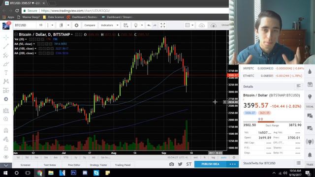 Trading Tip #1: How To Use The Standard Moving Averages (SMA) смотреть онлайн