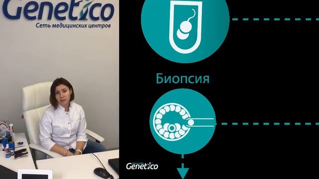 ПГД. Преимплантационное генетическое тестирование эмбрионов