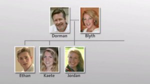 HW5e_Beginner_Unit_04_Ethans_life