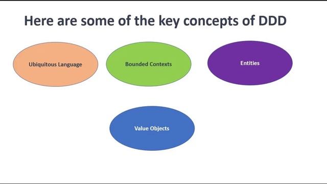 Domain Driven Design Example in ASP.NET CORE смотреть онлайн