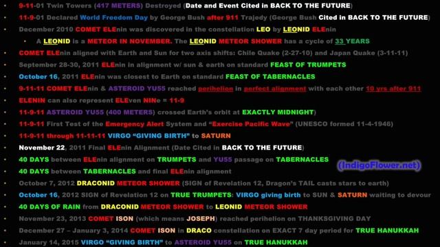More Strange Connections November 2019 смотреть онлайн