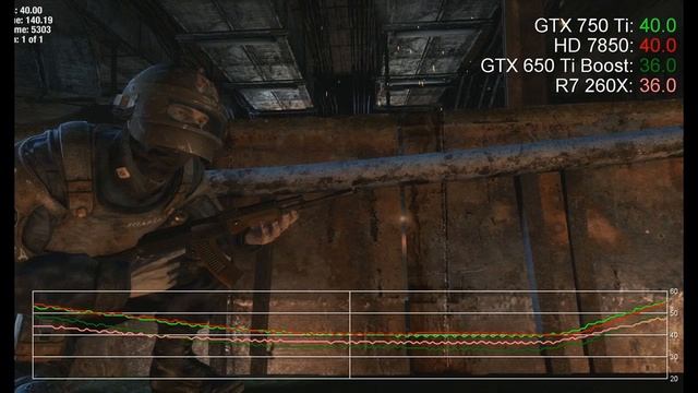 Msi gtx750ti oc 2gd5 nvidia geforce gtx 750 ti цена dns смотреть онлайн