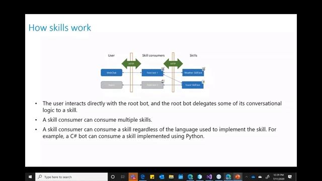 Develop bots faster with MS Bot Framework updates | Vatsala Singh | XMonkeys360 смотреть онлайн