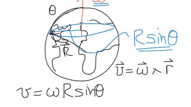 Sec. 9.3 - Angular Velocity Vectors смотреть онлайн