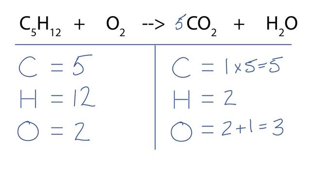 How to Balance C5H12 + O2 = CO2 + H2O (Pentane Combustion Reaction) смотреть онлайн