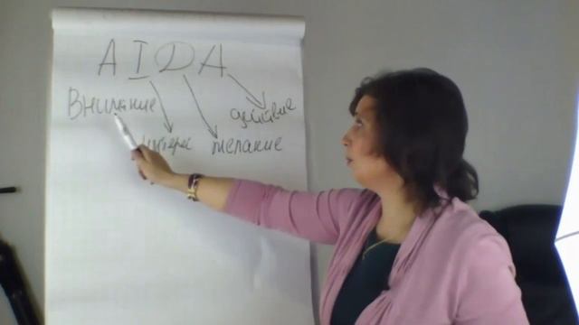 Формула AIDA королева продаж смотреть онлайн