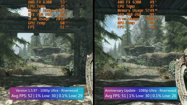 Skyrim Special Edition Vs Anniversary Edition - How Is PC Performance Affected? смотреть онлайн