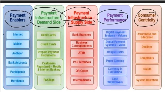 Digital Payment Index|| Reserve Bank of India||UPSC/IAS/IPS/IFS/PCS|| смотреть онлайн