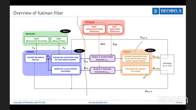 Kalman Filter-based SOC Estimation смотреть онлайн