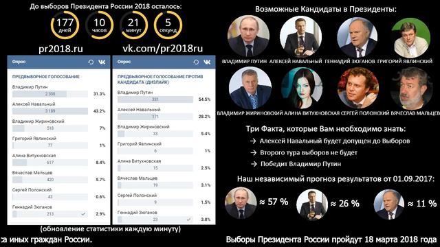Предвыборное голосование 2018 смотреть онлайн