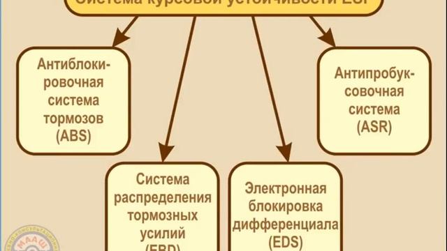 АБС - антиблокировочная система смотреть онлайн
