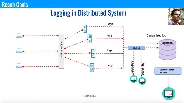 System Design : How to design a distributed logging? смотреть онлайн