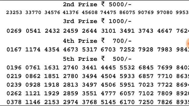 LIVE Manipur state lottery 20/08/2021 SINGAM VERBENA MORNING 11:00 a.m. result today #ManipurLive смотреть онлайн