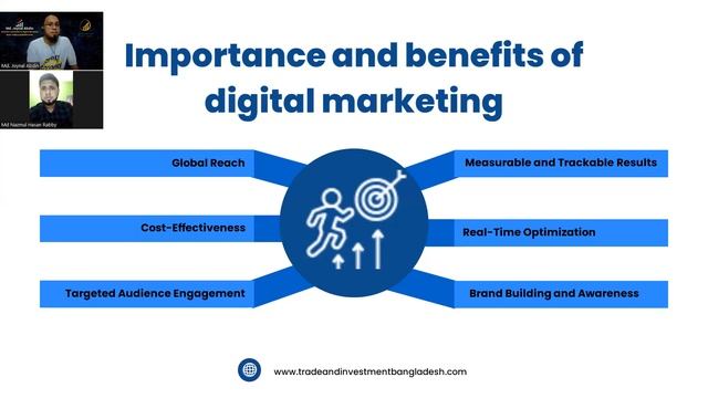Digital Marketing Virtual Coaching [P-5] смотреть онлайн