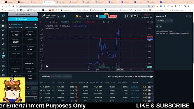 THIS PATTERN CAN HELP GET YOU 100% RETURN ON BONE SHIBASWAP TOKEN OR ANY CRYPTO смотреть онлайн