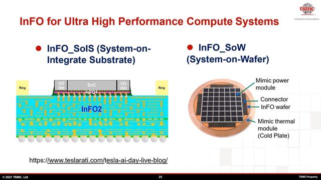 17 반도체 패키징 TSMC 패키징 기술 CoWoS -인하대학교 주승환교수
