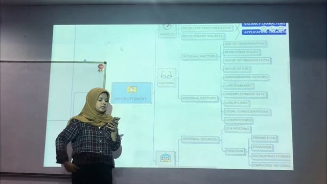 Human Resource Management - Mind Map (IUP Management) Pt. 1 смотреть онлайн