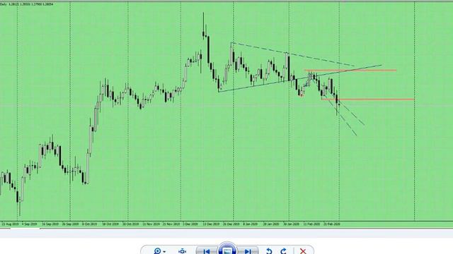 Обзор основной макроэкономической статистики смотреть онлайн