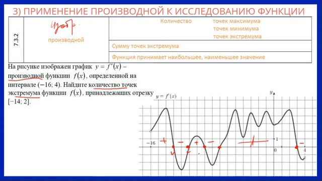Урок "Применение производной к исследованию функций". № 7 ЕГЭ смотреть онлайн