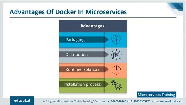 Microservices Training | Microservices Docker Example | Microservices Tutorial | Edureka Rewind - 3 смотреть онлайн
