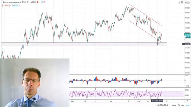 11 09 20 Технический анализ инструментов Мосбиржи смотреть онлайн