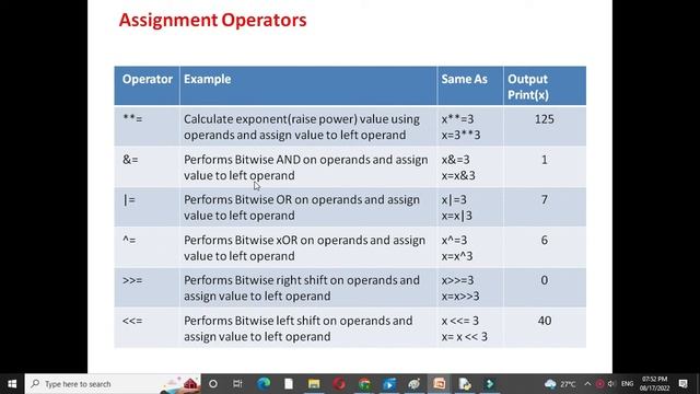 Operators In Python смотреть онлайн