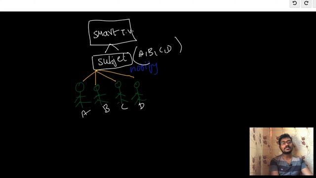 Observer Design Pattern (Software Design Patterns Tutorial) смотреть онлайн