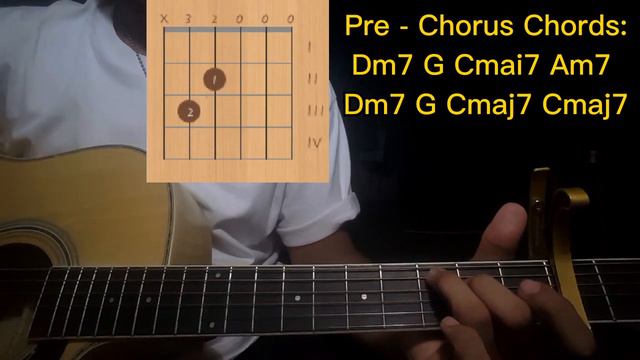 Cupid - Fifty Fifty guitar tutorial (easy chords) смотреть онлайн