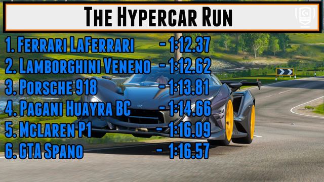 The Hypercar Run - Forza Horizon 4 смотреть онлайн