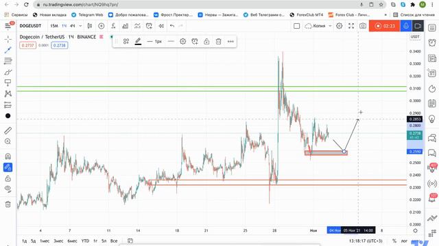BTCUSD завершил нисходящий клин? смотреть онлайн