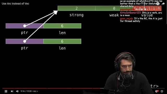 Arc instead of Vec? | Prime Reacts смотреть онлайн